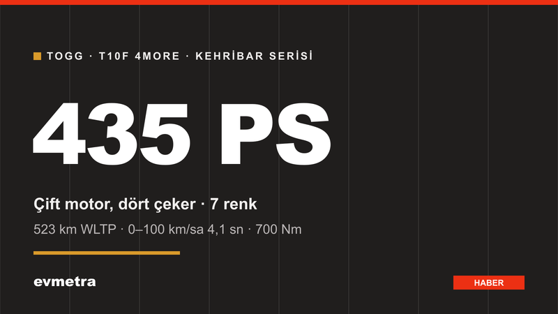 Togg T10F 4More Kehribar Serisi: güç, menzil ve renk özeti