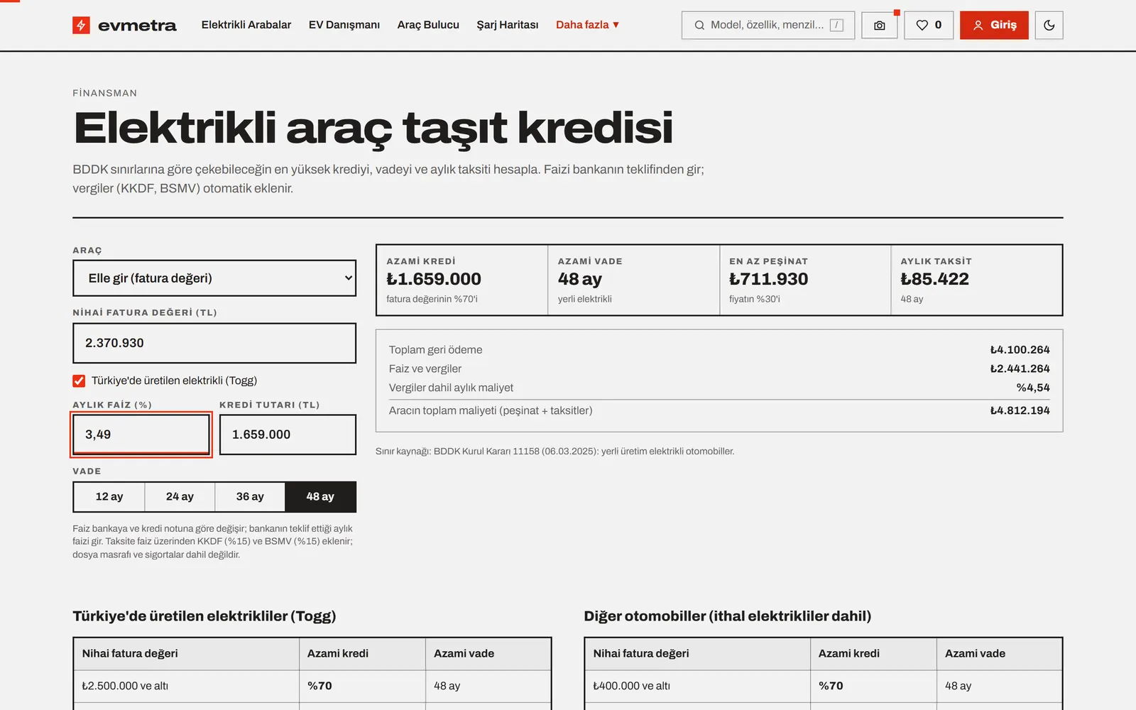 Taşıt kredisi hesaplama: azami kredi, vade ve aylık taksit